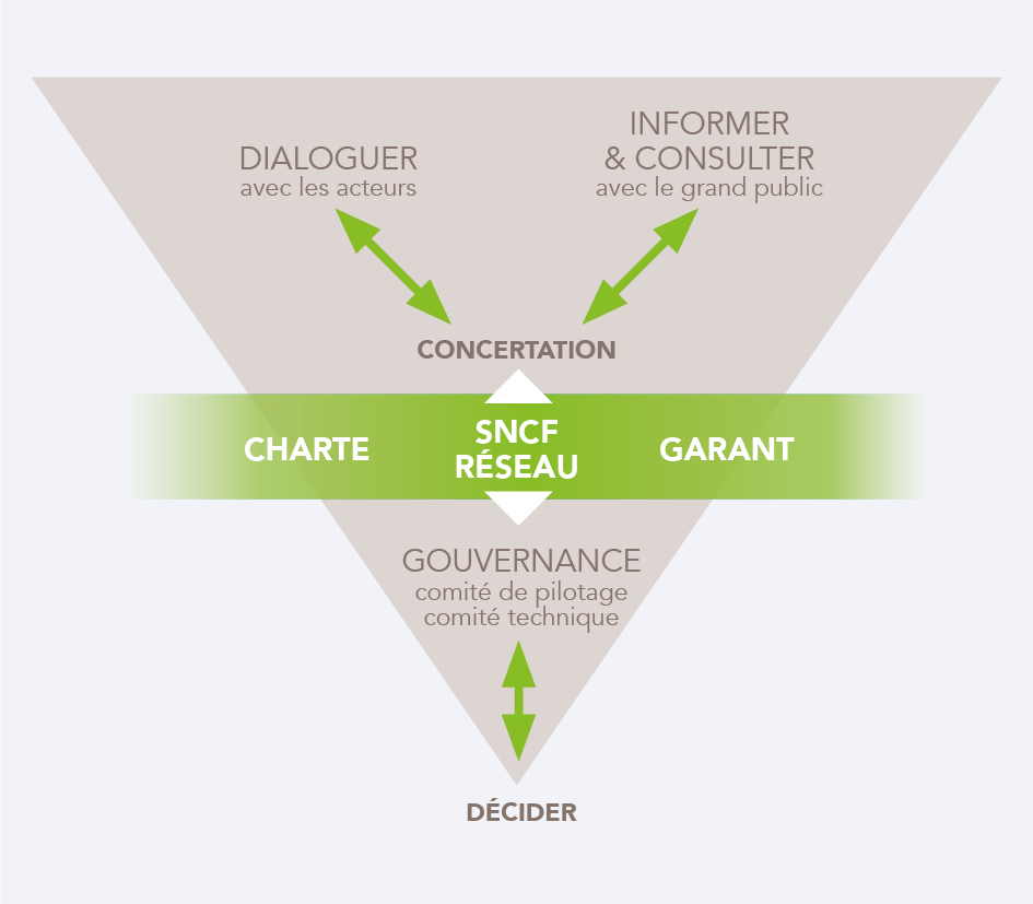 DISPOSITIF GÉNÉRAL DE CONCERTATION