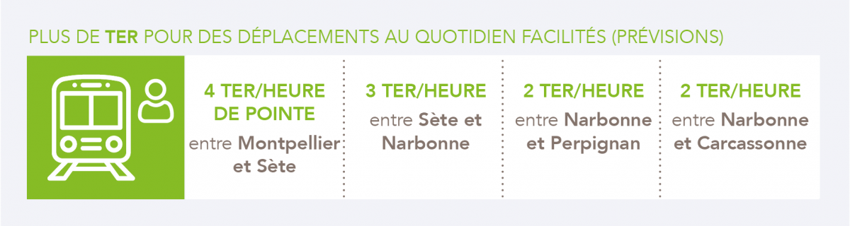 Plus de TER