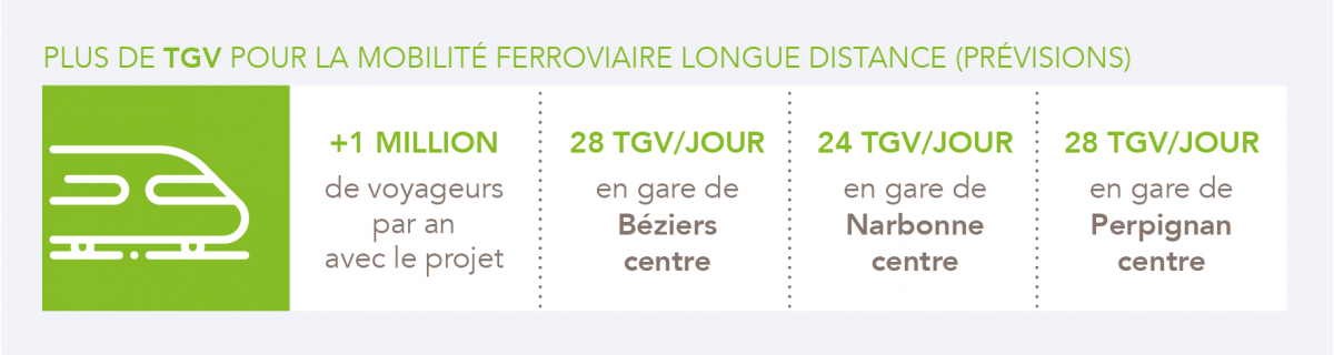 Plus de TGV