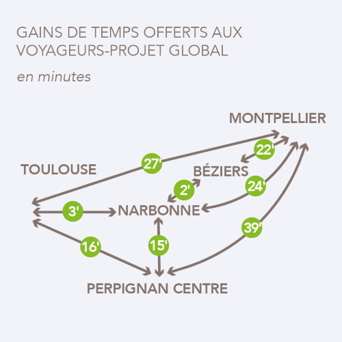 gain_de_temps_global.png